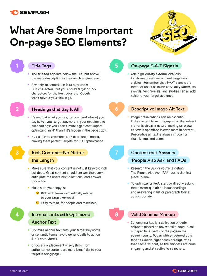 Important on-page SEO elements infographic from Semrush